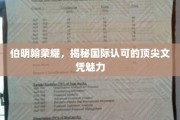 伯明翰荣耀，揭秘国际认可的顶尖文凭魅力